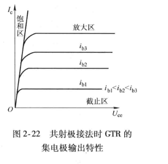 图2-22
