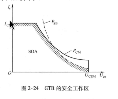 图2-24