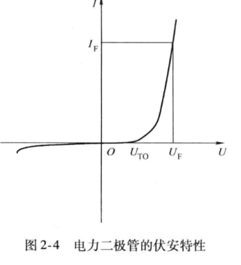 图2-4
