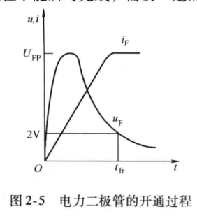 图2-5