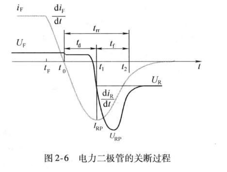 图2-6