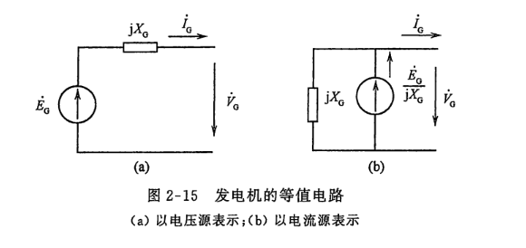 图2-15