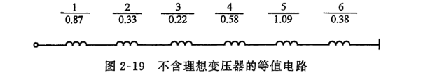 图2-19